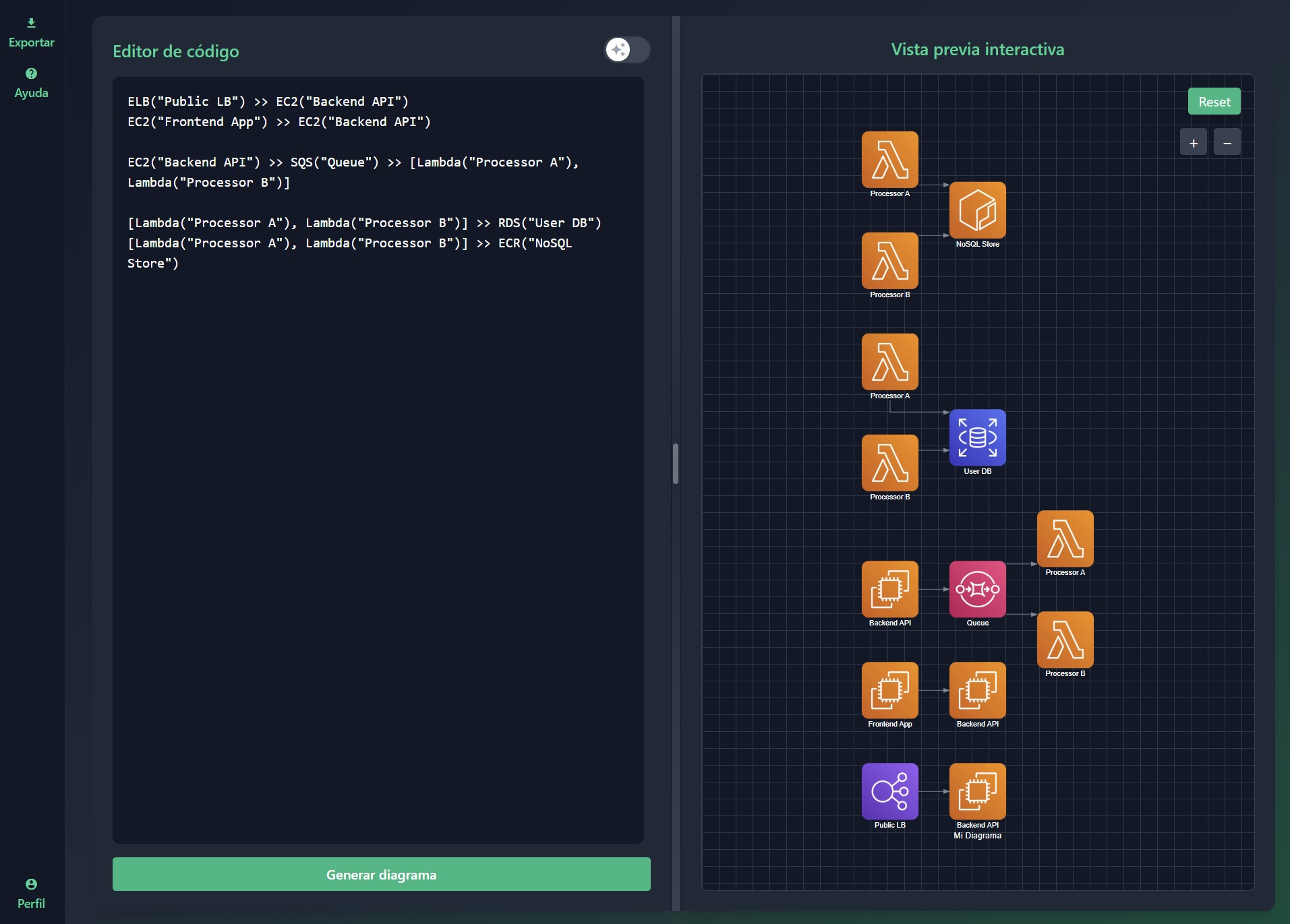 Diagrams as Code - Arquitectura de sistema con AWS Lambda y API Gateway